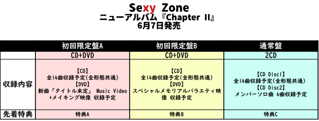 Sexy Zone、ニューアルバム『Chapter II』6月7日発売！ | ジャニーズ